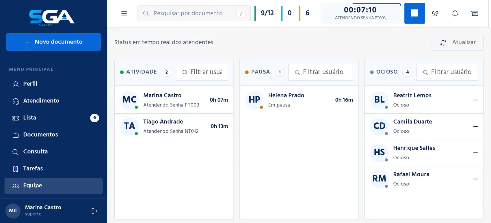 Tela de equipe com atendentes divididos em atividade, pausa e ociosos.