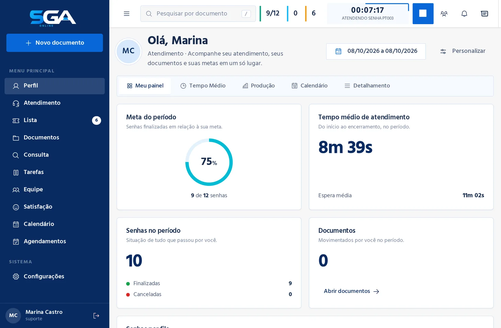 Painel do atendente com meta do período, tempo médio e distribuição das senhas por fila.